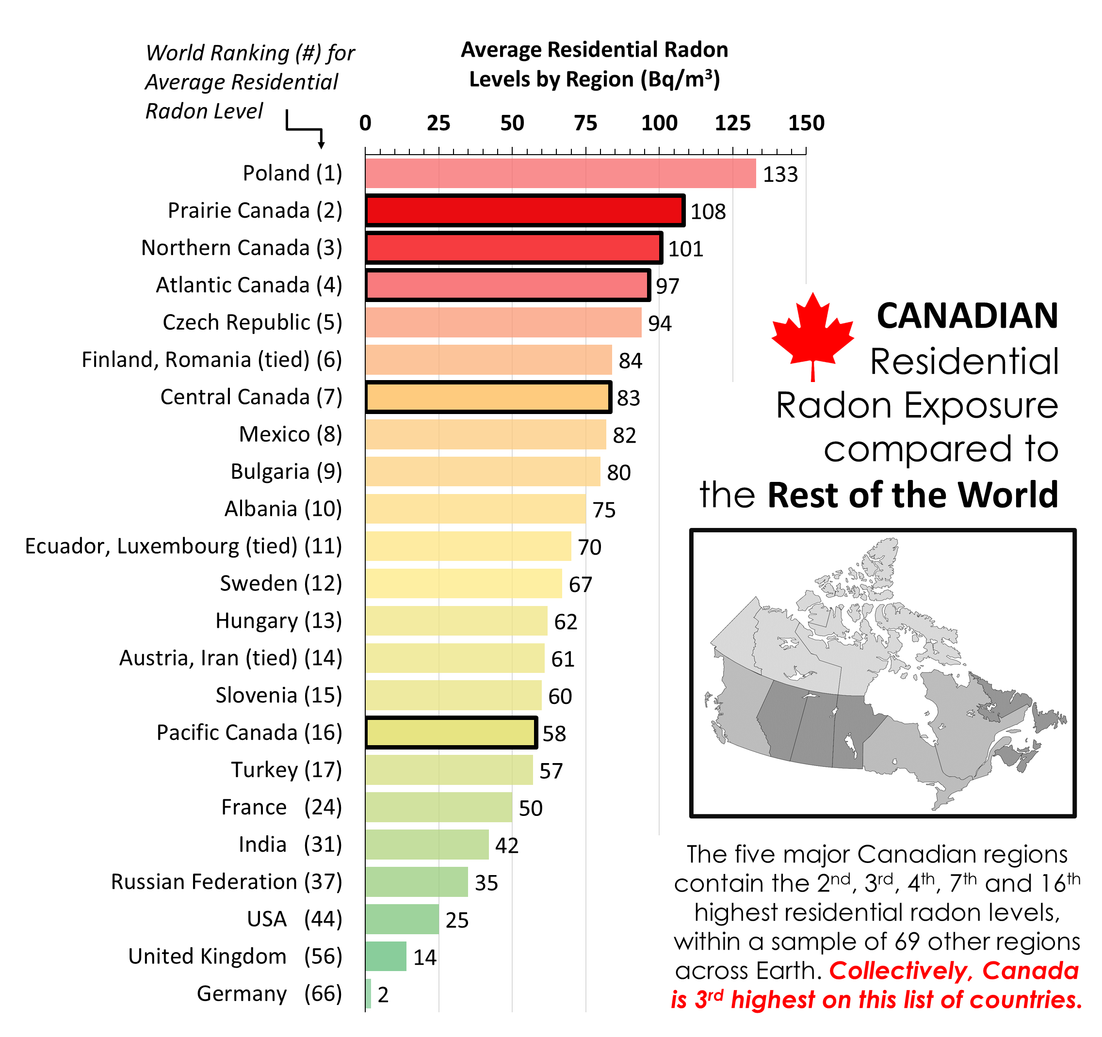 radon-in-canada-evict-radon-national-study