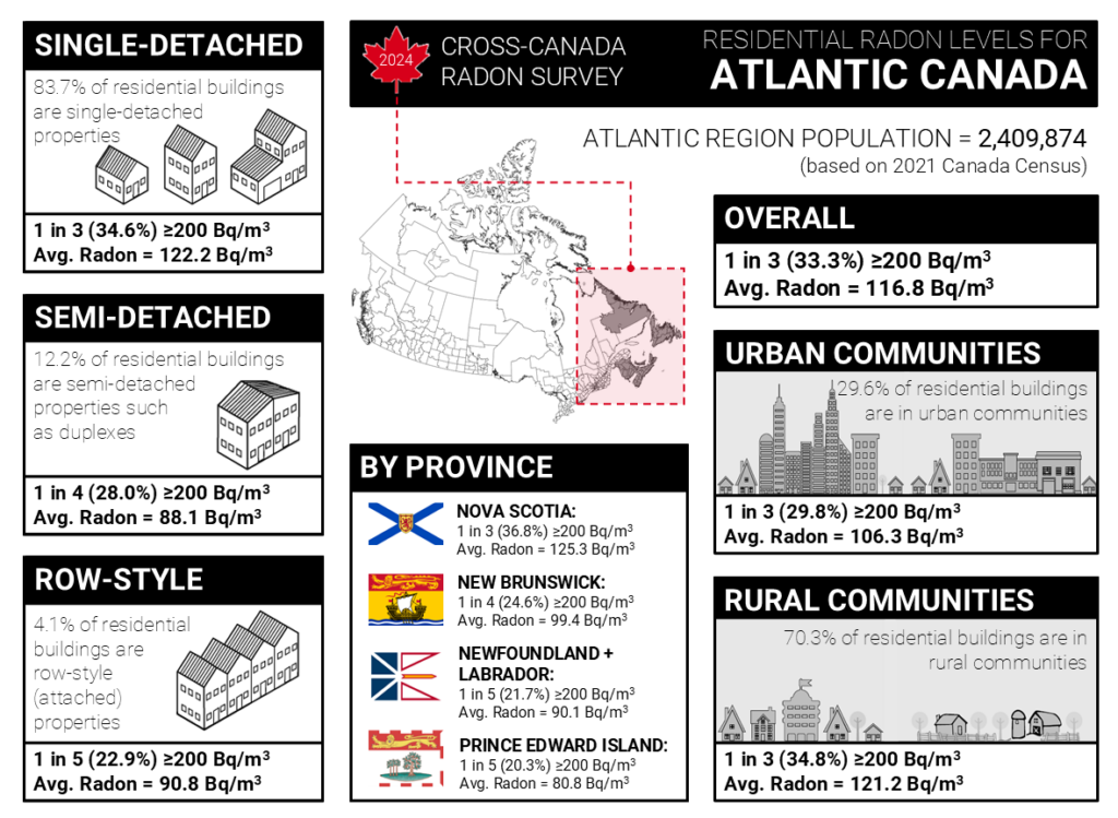 Graphic Credit: 2024 Cross Canada Radon Survey