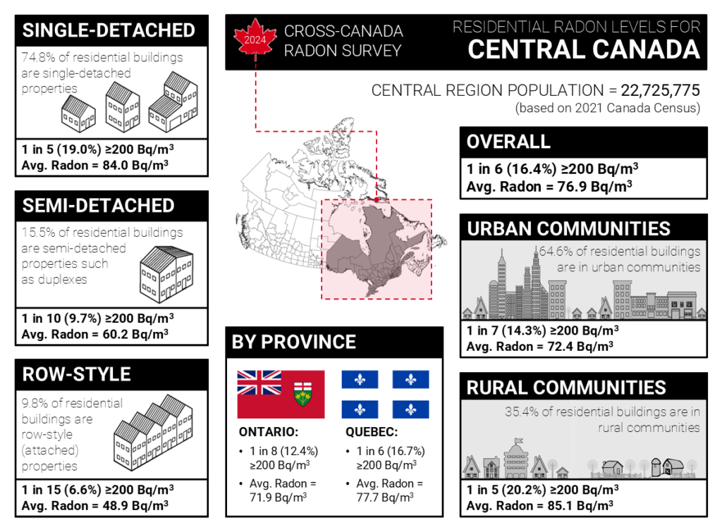 Graphic Credit: 2024 Cross Canada Radon Survey