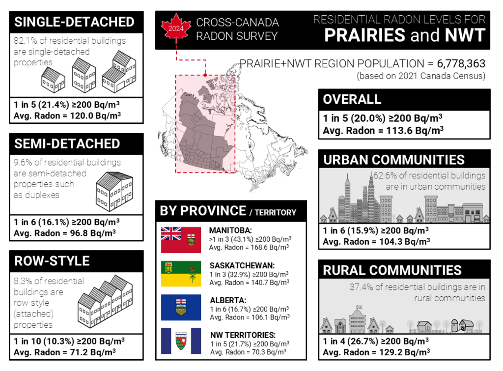 Graphic Credit: 2024 Cross Canada Radon Survey