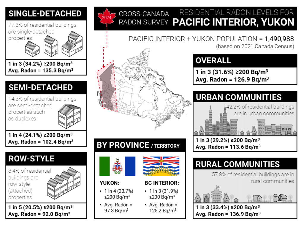 Graphic Credit: 2024 Cross Canada Radon Survey