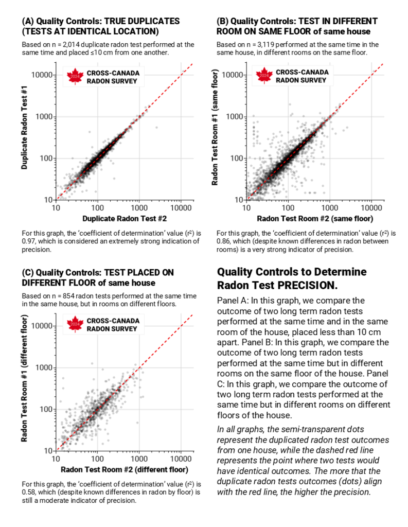 Graphic Credit: 2024 Cross Canada Radon Survey