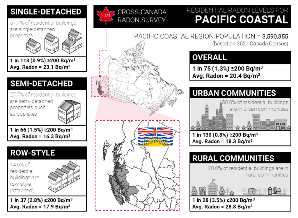 Graphic Credit: 2024 Cross Canada Radon Survey