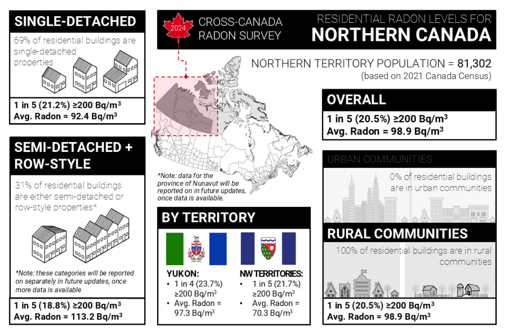 Graphic Credit: 2024 Cross Canada Radon Survey