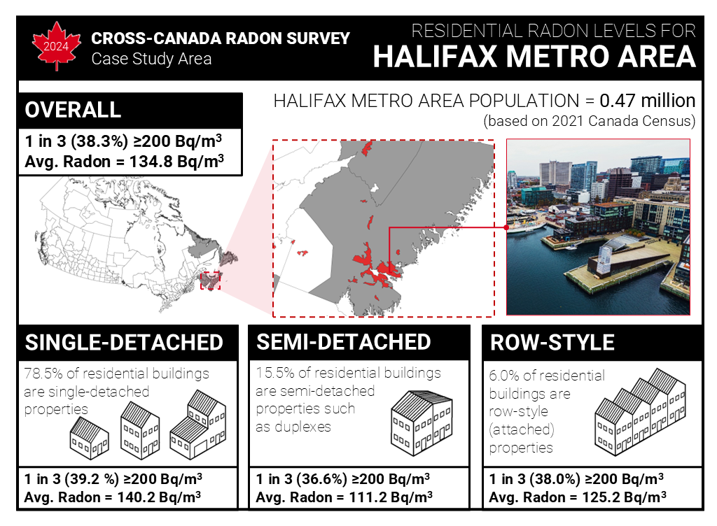 Graphic Credit: 2024 Cross Canada Radon Survey