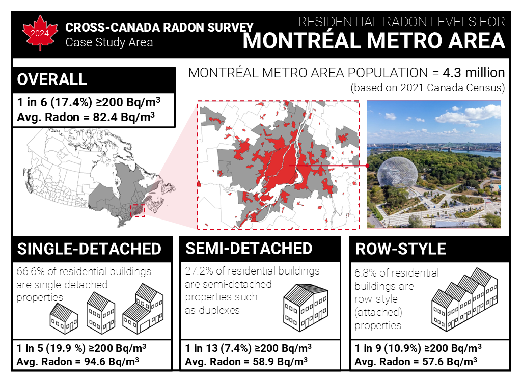 Graphic Credit: 2024 Cross Canada Radon Survey