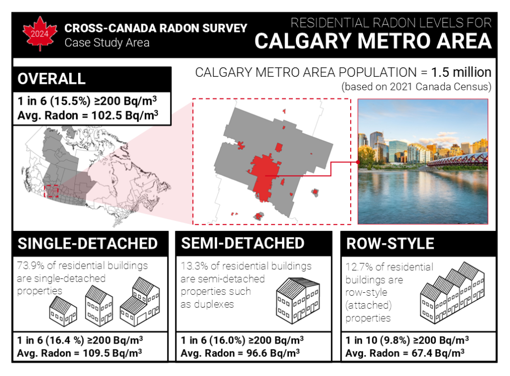 Graphic Credit: 2024 Cross Canada Radon Survey