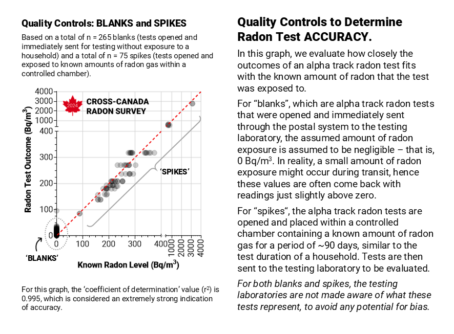 Graphic Credit: 2024 Cross Canada Radon Survey